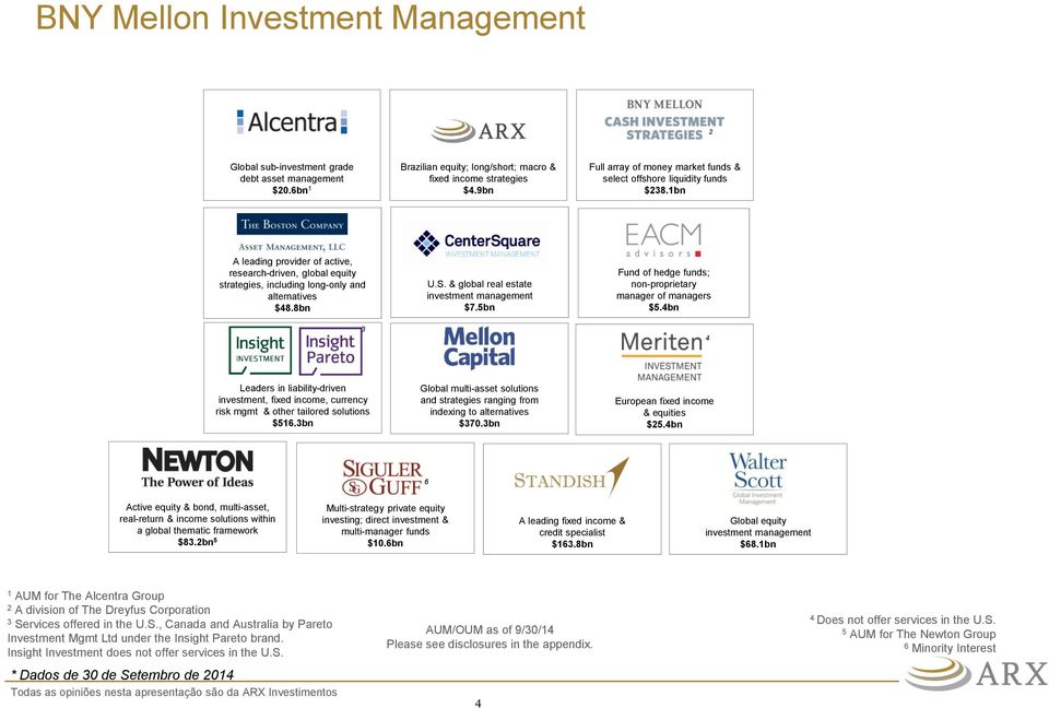 S. & global real estate investment management $7.5bn Fund of hedge funds; non-proprietary manager of managers $5.