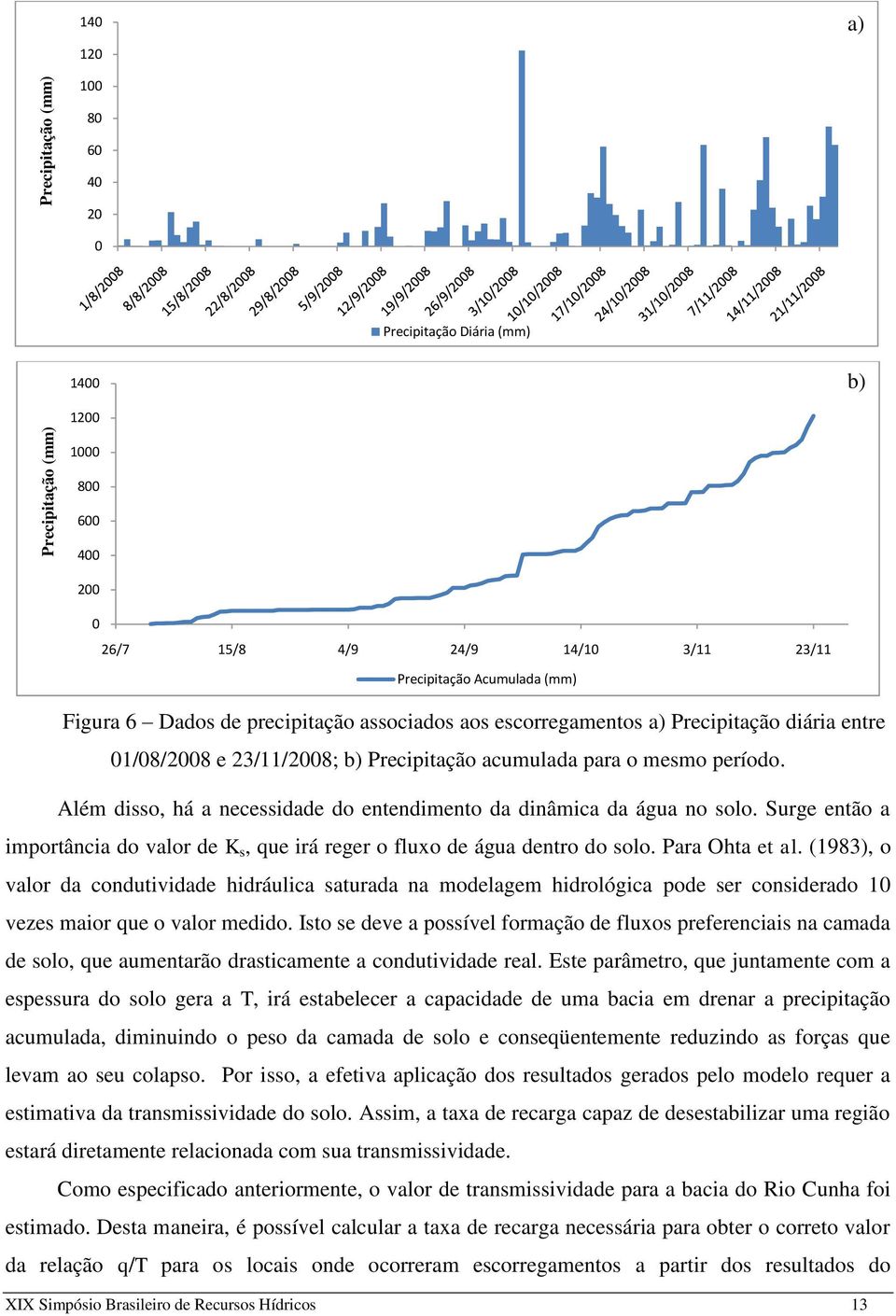 Além disso, há a necessidade do entendimento da dinâmica da água no solo. Surge então a importância do valor de K s, que irá reger o fluxo de água dentro do solo. Para Ohta et al.