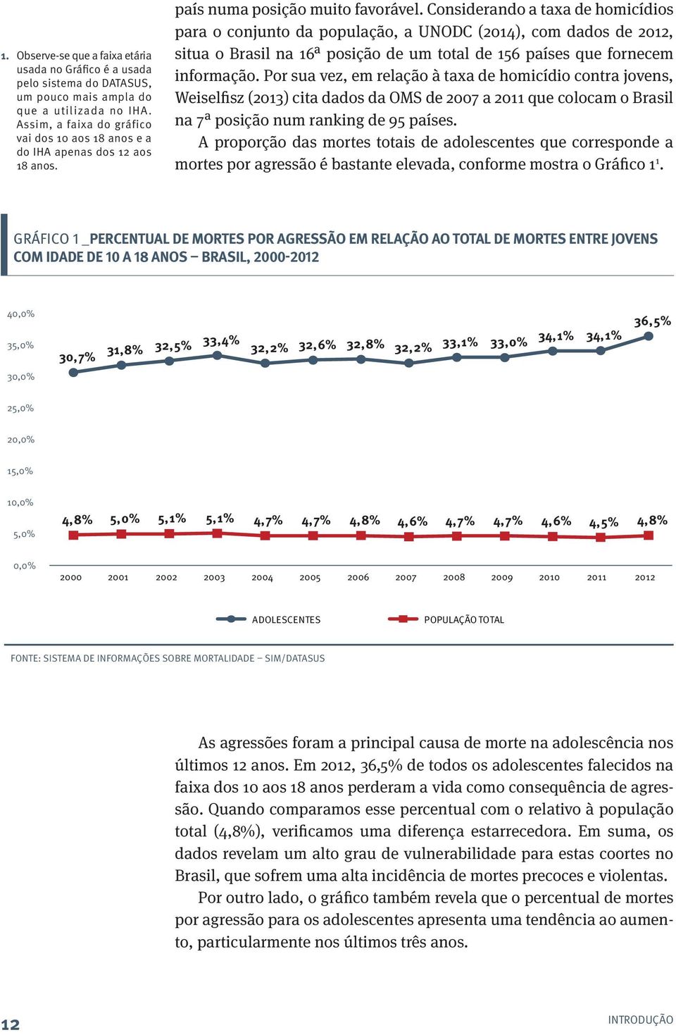 Considerando a taxa de homicídios para o conjunto da população, a UNODC (2014), com dados de 2012, situa o Brasil na 16ª posição de um total de 156 países que fornecem informação.