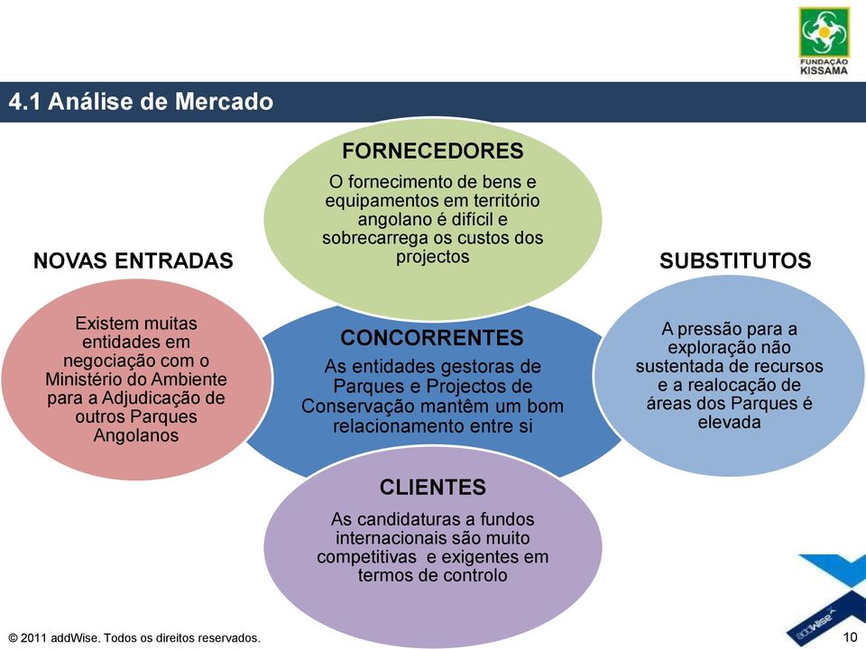 de Parques e Projectos de Conservação mantêm um bom relacionamento entre si A pressão para a exploração não sustentada de recursos e a realocação de áreas dos