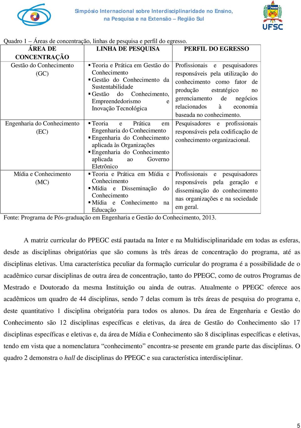 Conhecimento da Sustentabilidade Gestão do Conhecimento, Empreendedorismo Inovação Tecnológica Teoria e Prática em Engenharia do Conhecimento Engenharia do Conhecimento aplicada às Organizações