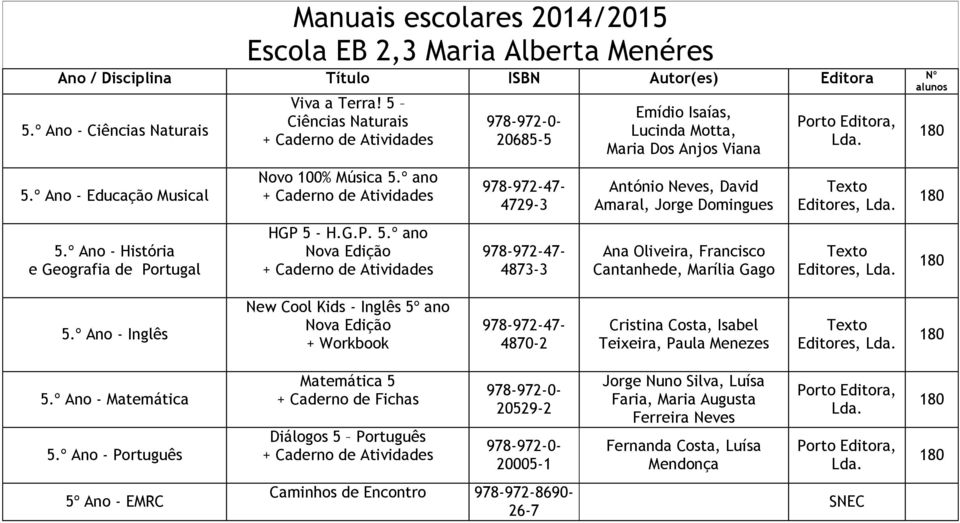 º Ano - História e Geografia de Portugal Viva a Terra! 5 