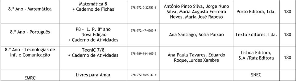 rtuguês P8 - L. P. 8º ano 978-972-47-4903-7 Ana Santiago, Sofia Paixão Editores, 8.