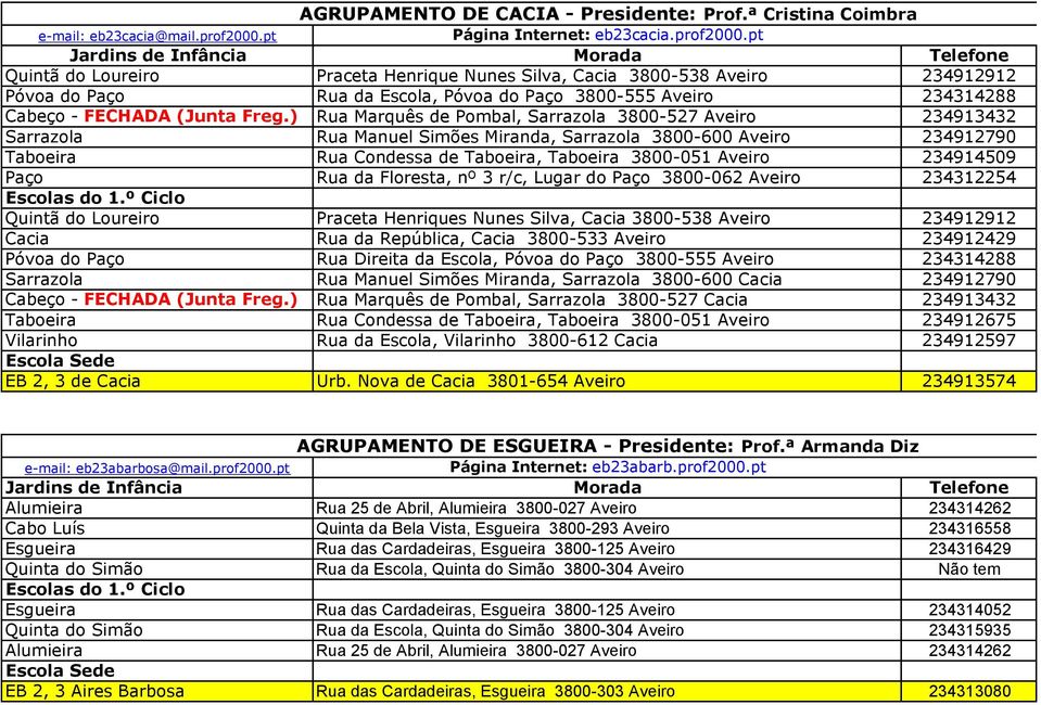 pt Quintã do Loureiro Praceta Henrique Nunes Silva, Cacia 3800-538 Aveiro 234912912 Póvoa do Paço Rua da Escola, Póvoa do Paço 3800-555 Aveiro 234314288 Cabeço - FECHADA (Junta Freg.