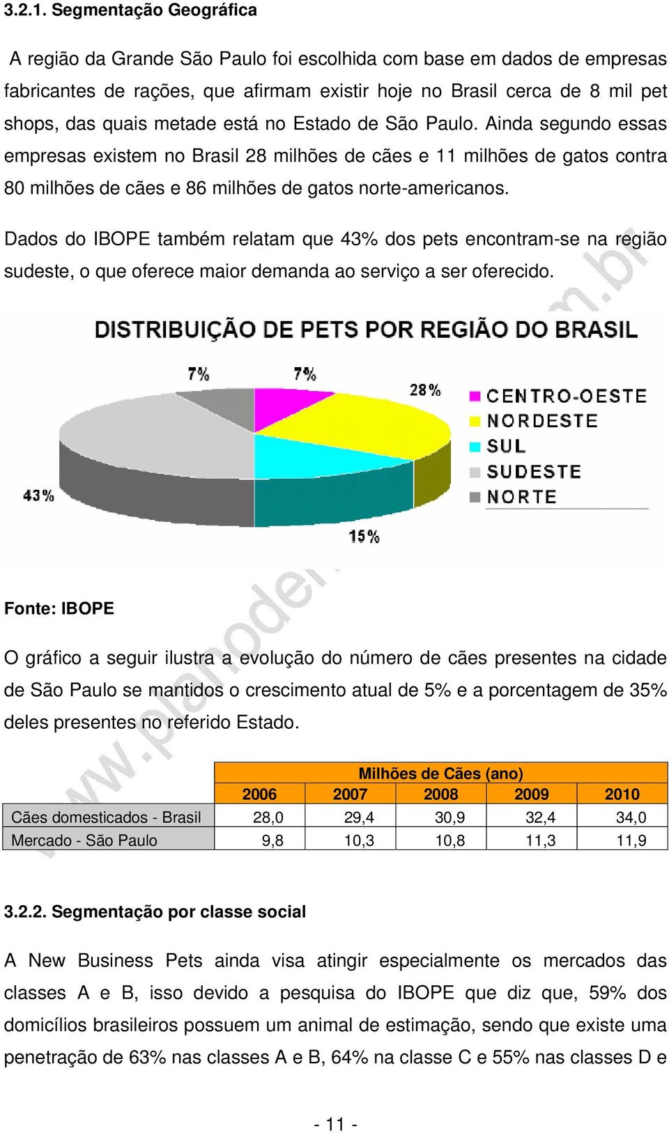 está no Estado de São Paulo. Ainda segundo essas empresas existem no Brasil 28 milhões de cães e 11 milhões de gatos contra 80 milhões de cães e 86 milhões de gatos norte-americanos.