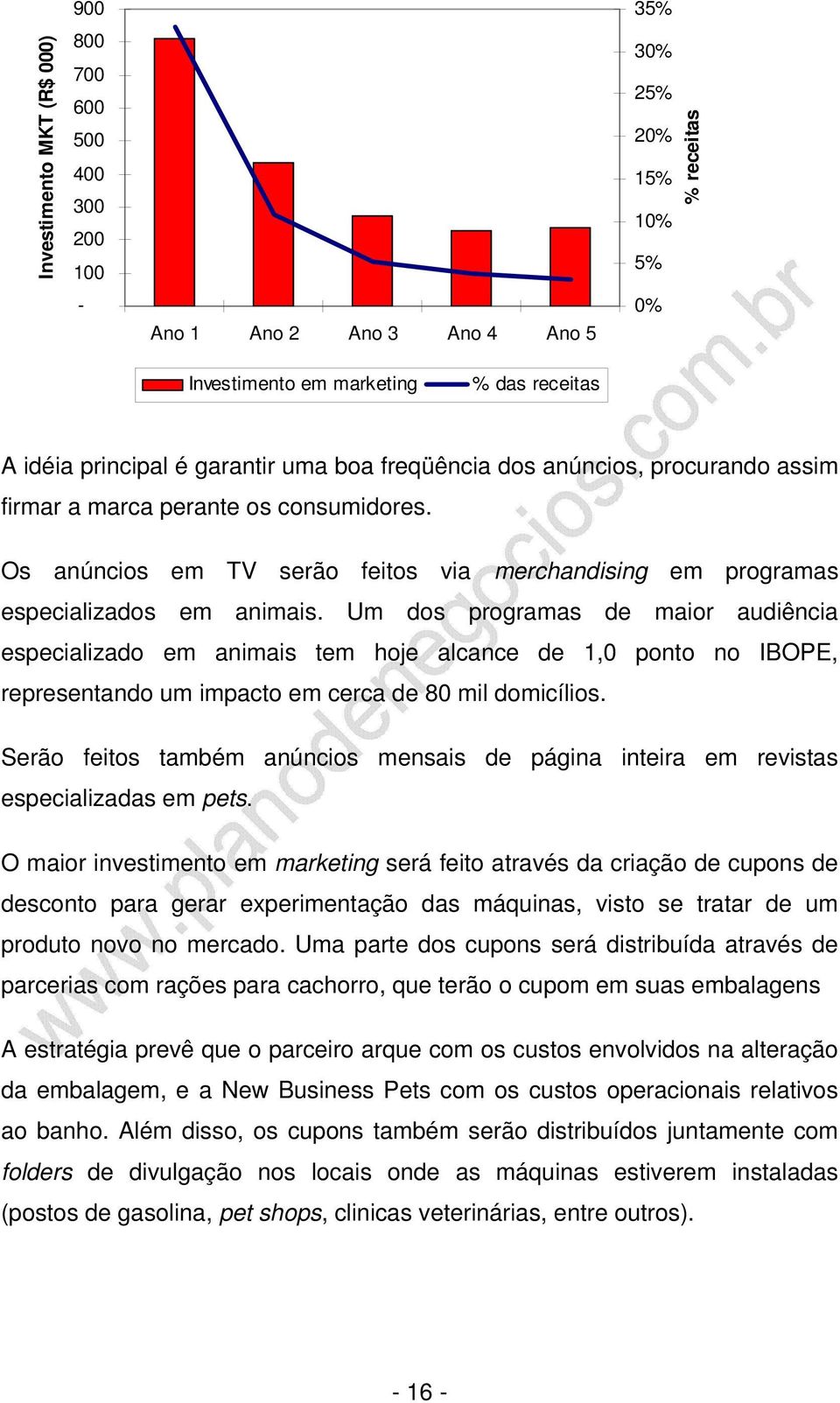 Um dos programas de maior audiência especializado em animais tem hoje alcance de 1,0 ponto no IBOPE, representando um impacto em cerca de 80 mil domicílios.