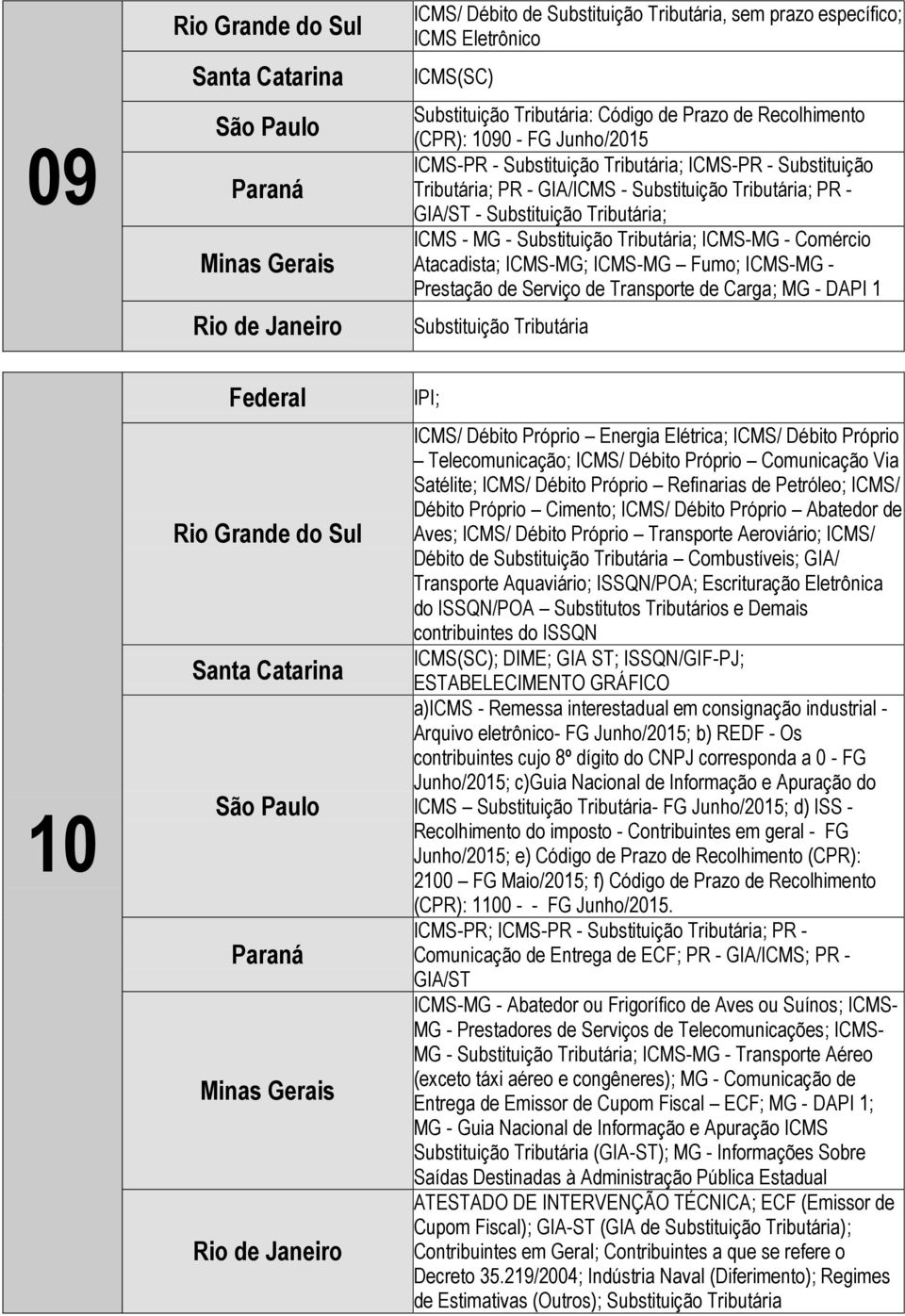 Fumo; ICMS-MG - Prestação de Serviço de Transporte de Carga; MG - DAPI 1 Substituição Tributária IPI; ICMS/ Débito Próprio Energia Elétrica; ICMS/ Débito Próprio Telecomunicação; ICMS/ Débito Próprio