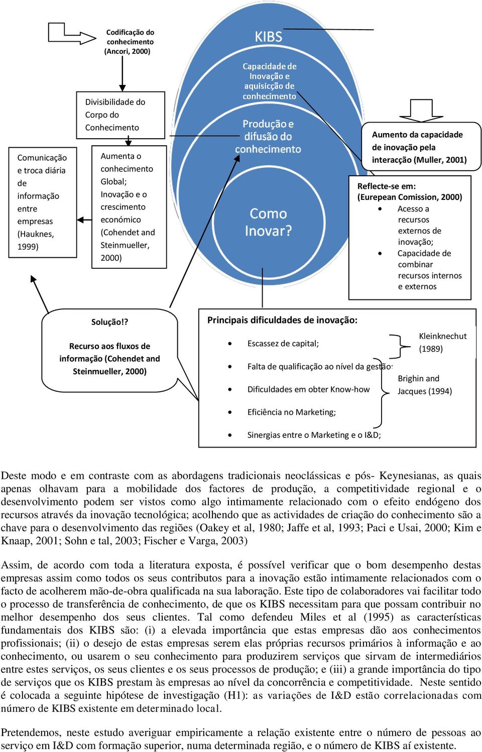 inovação; Capacidade de combinar recursos internos e externos Solução!