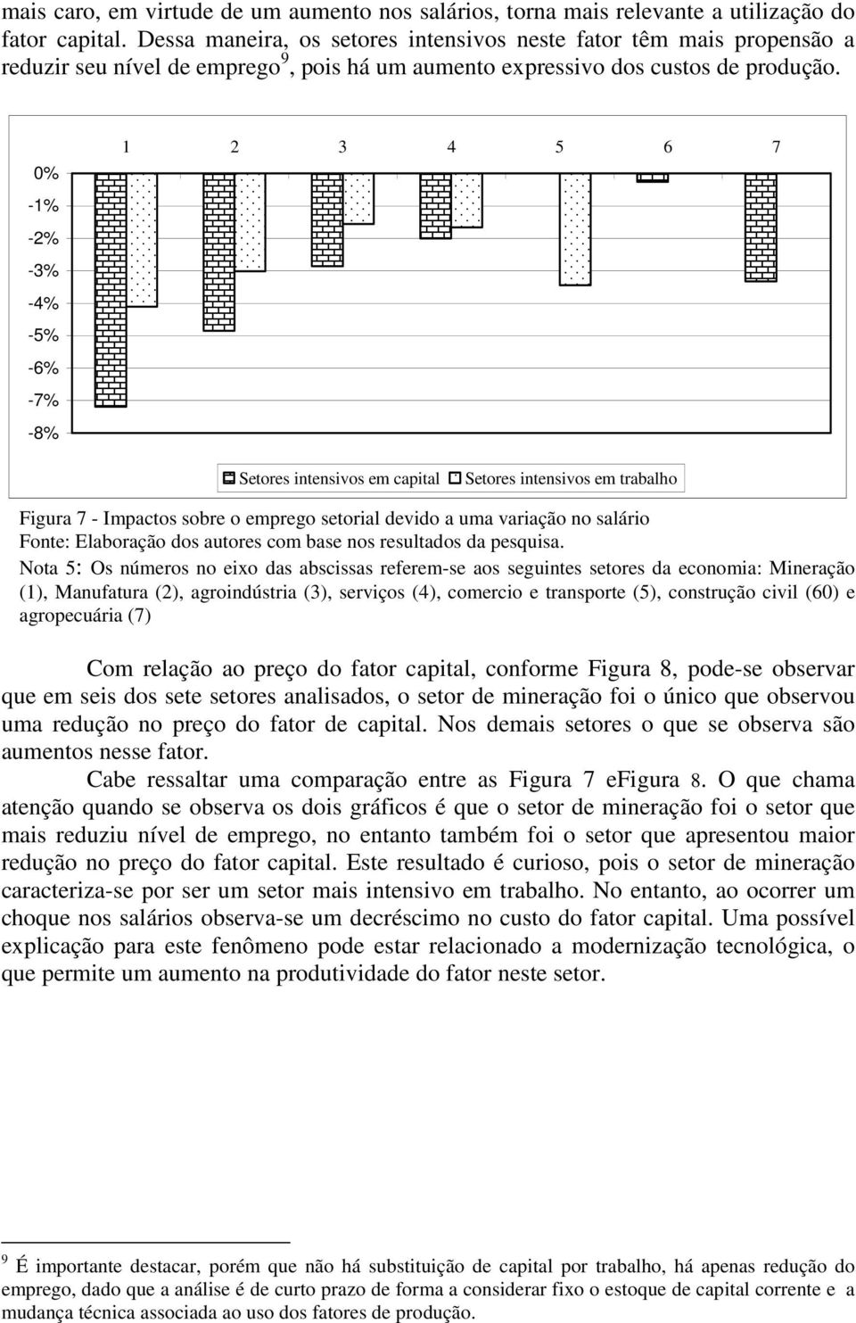 0% -1% -2% -3% -4% -5% -6% -7% -8% 1 2 3 4 5 6 7 Setores intensivos em capital Setores intensivos em trabalho Figura 7 - Impactos sobre o emprego setorial devido a uma variação no salário Fonte: