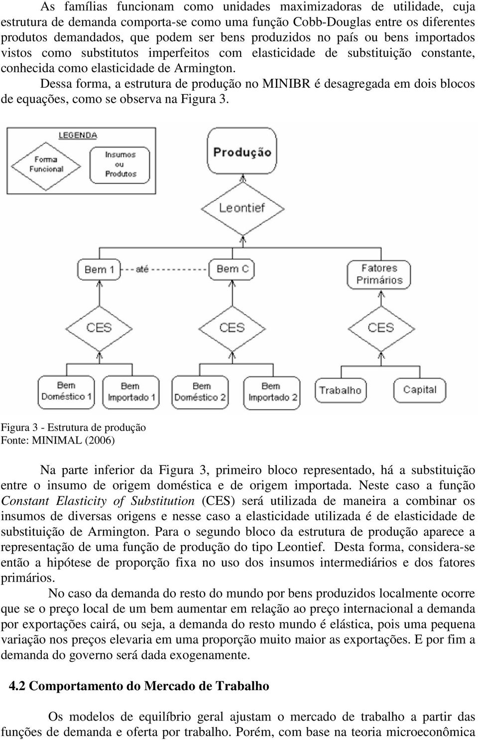 Dessa forma, a estrutura de produção no MINIBR é desagregada em dois blocos de equações, como se observa na Figura 3.