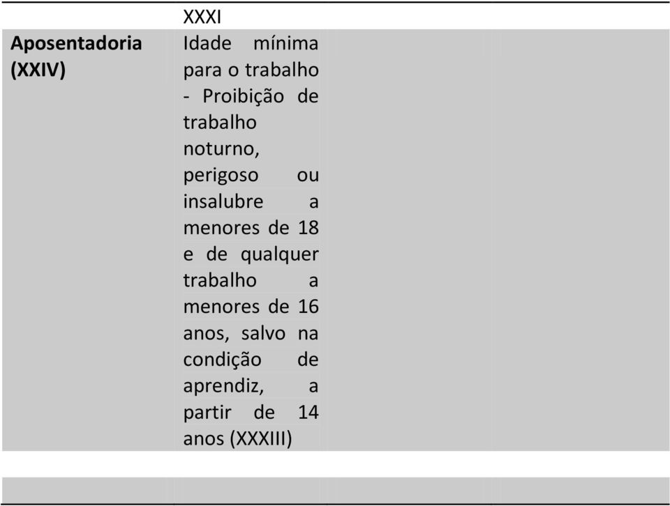 menores de 18 e de qualquer trabalho a menores de 16