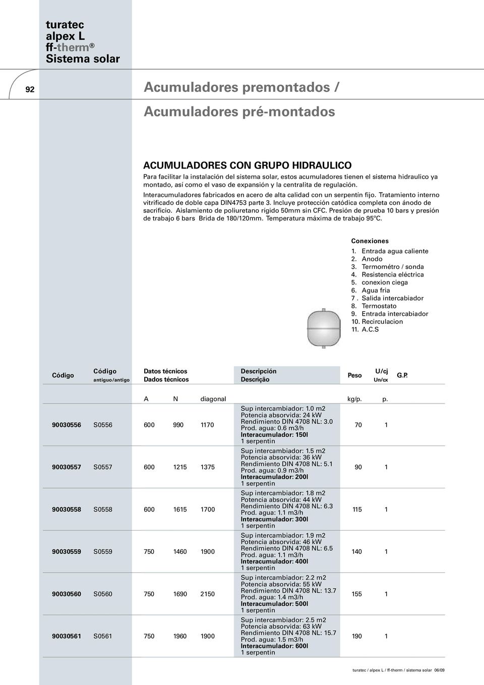 Incluye protección catódica completa con ánodo de sacrificio. Aislamiento de poliuretano rígido 50mm sin CFC. Presión de prueba 0 bars y presión de trabajo 6 bars Brida de 80/20mm.