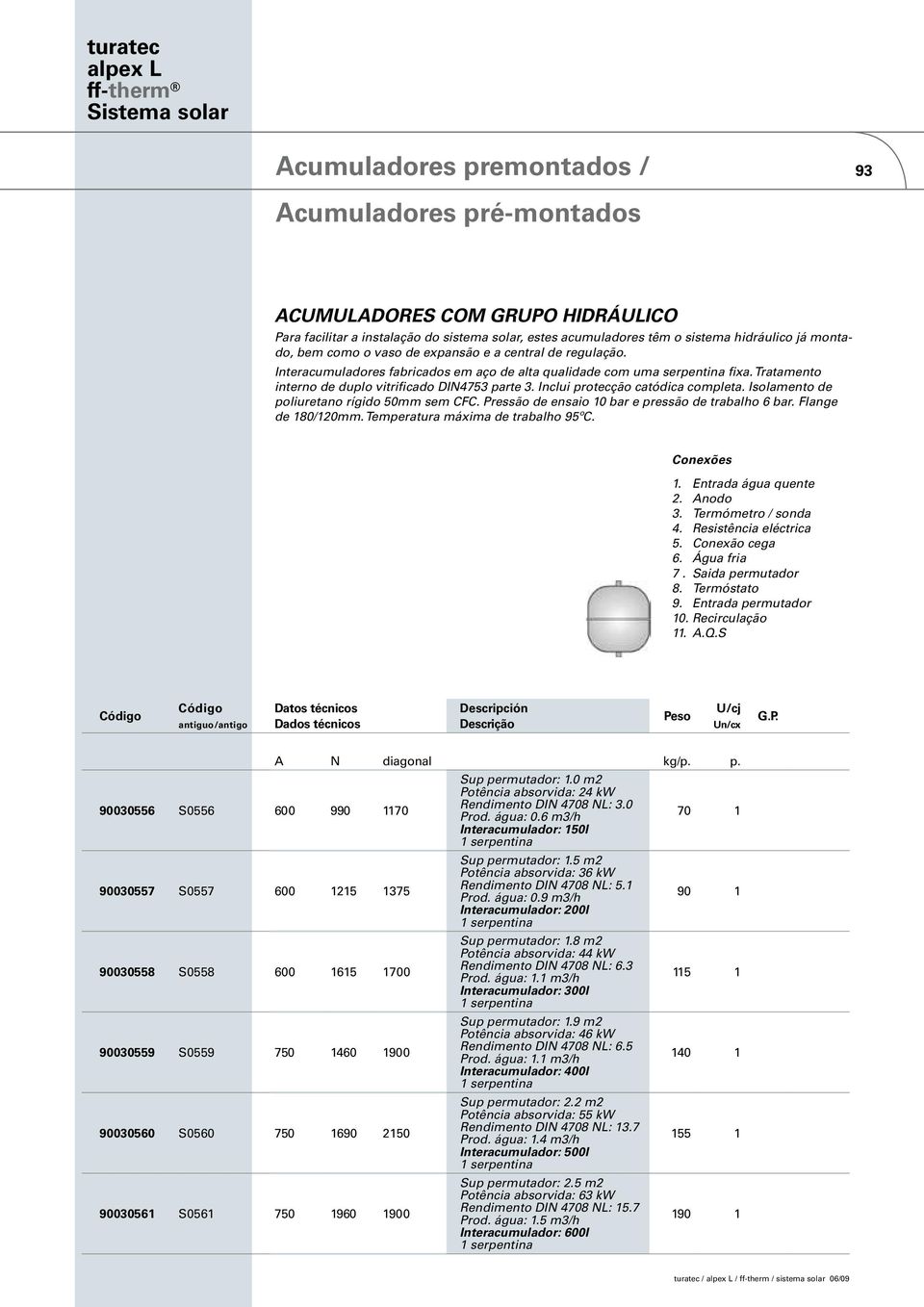 Inclui protecção catódica completa. Isolamento de poliuretano rígido 50mm sem CFC. Pressão de ensaio 0 bar e pressão de trabalho 6 bar. Flange de 80/20mm. Temperatura máxima de trabalho 95ºC.