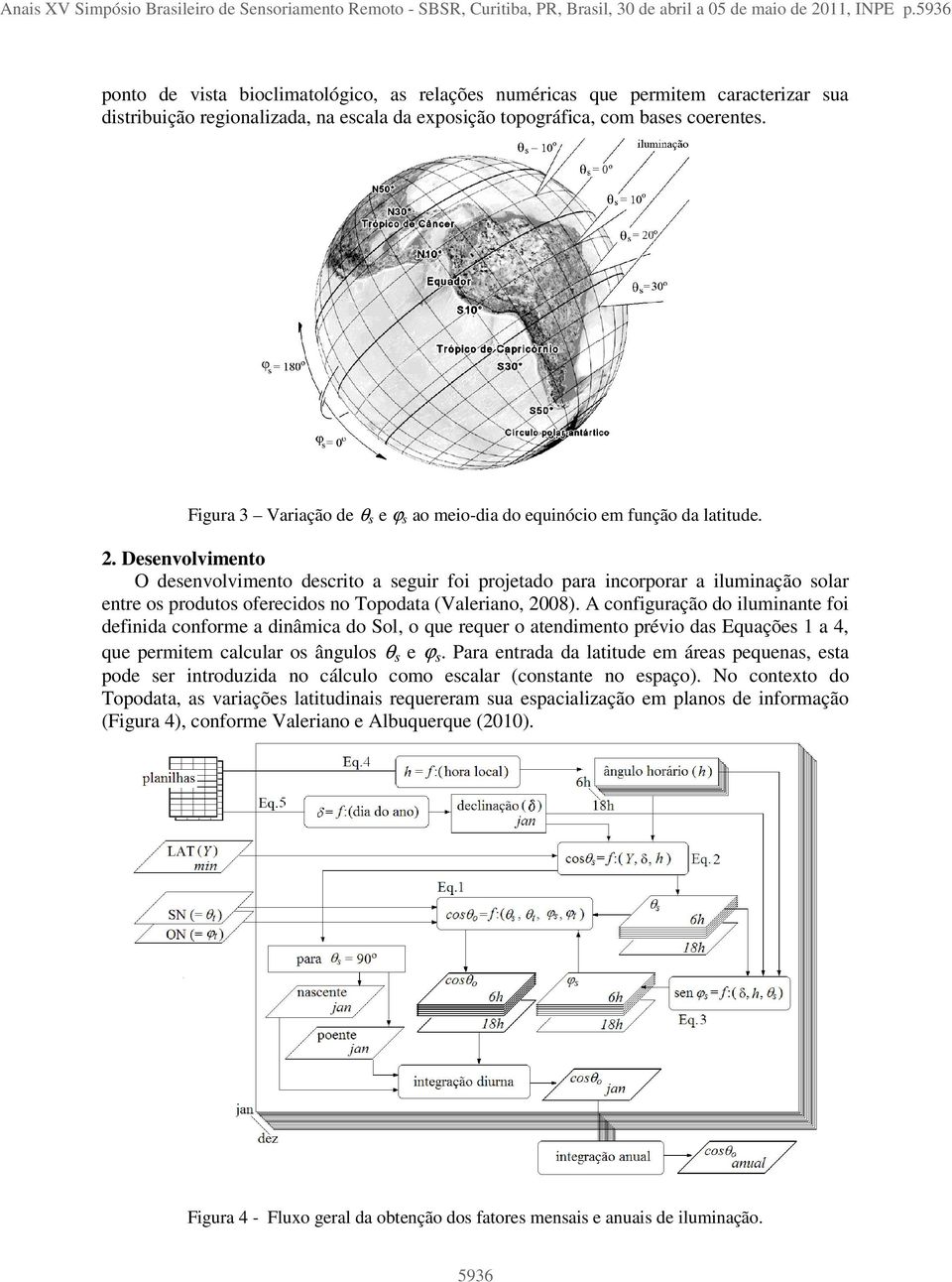 Figura 3 Variação de θ s e ϕ s ao meio-dia do equinócio em função da latitude. 2.