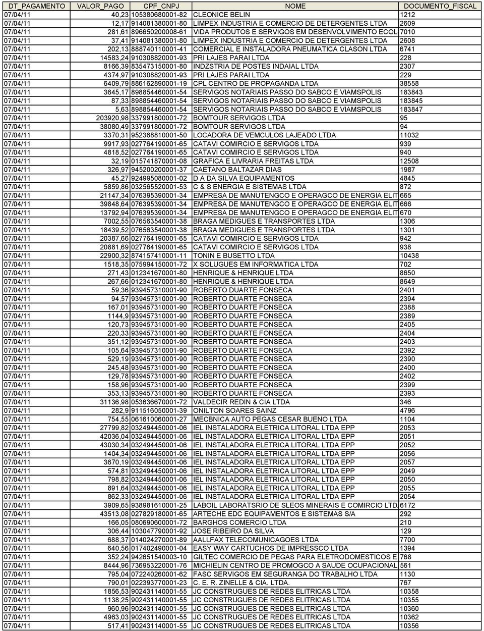 6741 07/04/11 14583,24 910308820001-93 PRI LAJES PARAI LTDA 228 07/04/11 8166,39 835473150001-80 INDZSTRIA DE POSTES INDAIAL LTDA 2307 07/04/11 4374,97 910308820001-93 PRI LAJES PARAI LTDA 229