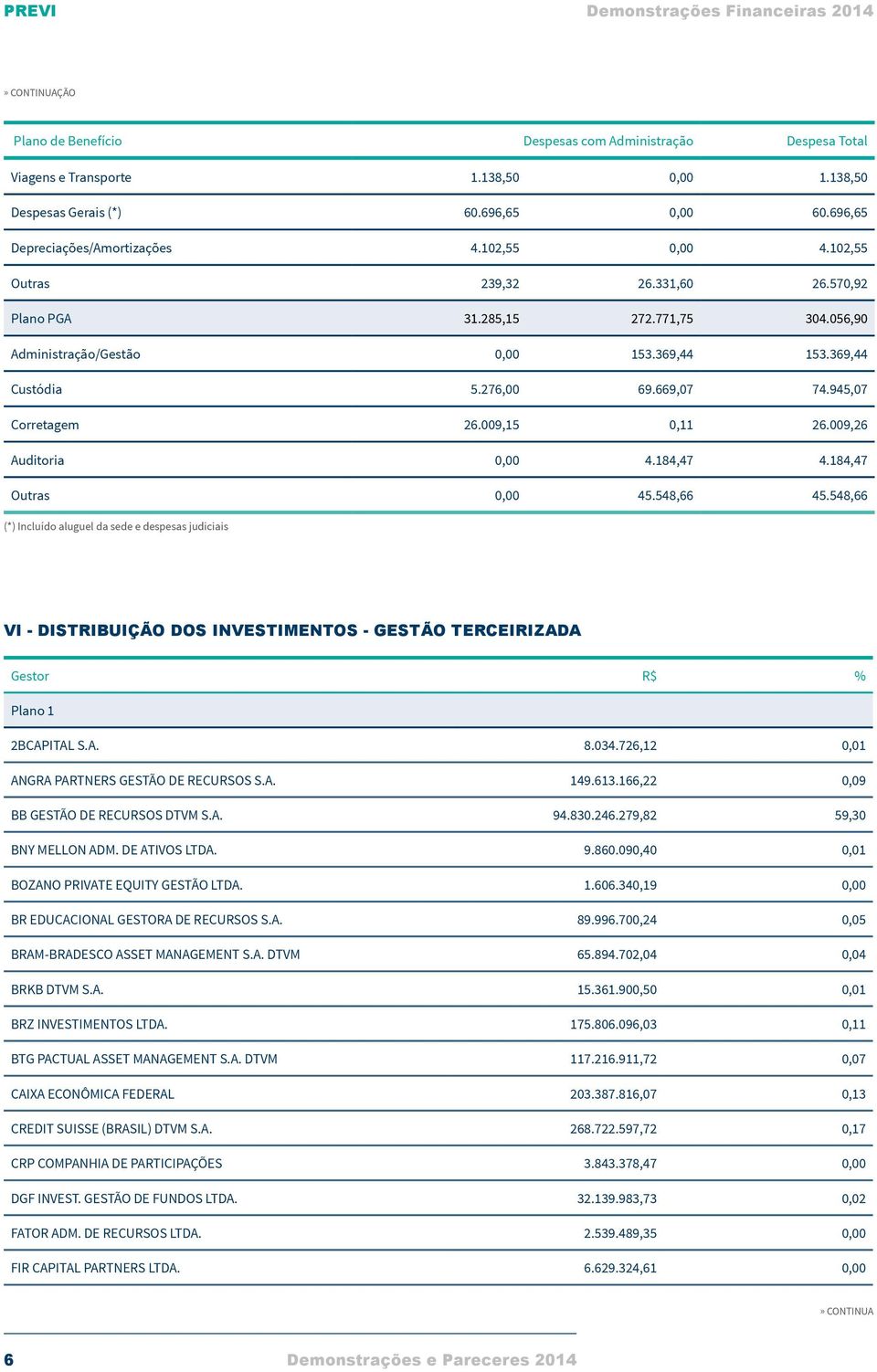 009,15 0,11 26.009,26 Auditoria 0,00 4.184,47 4.184,47 Outras 0,00 45.548,66 45.