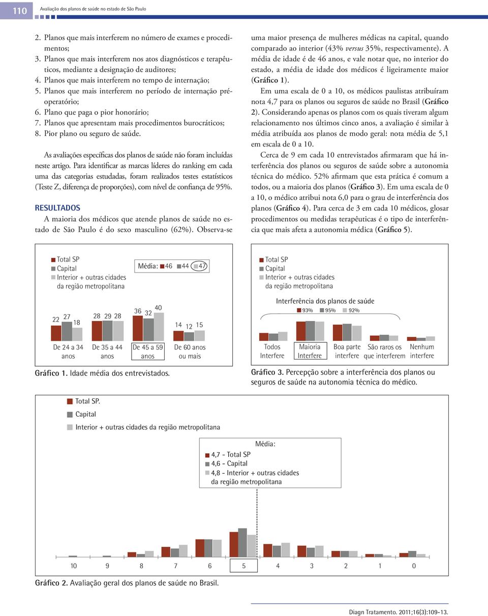 Pl que mais interferem no período de internação préoperatório; 6. Plano que paga o pior honorário; 7. Pl que apresentam mais procedimentos burocráticos; 8. Pior plano ou seguro de saúde.