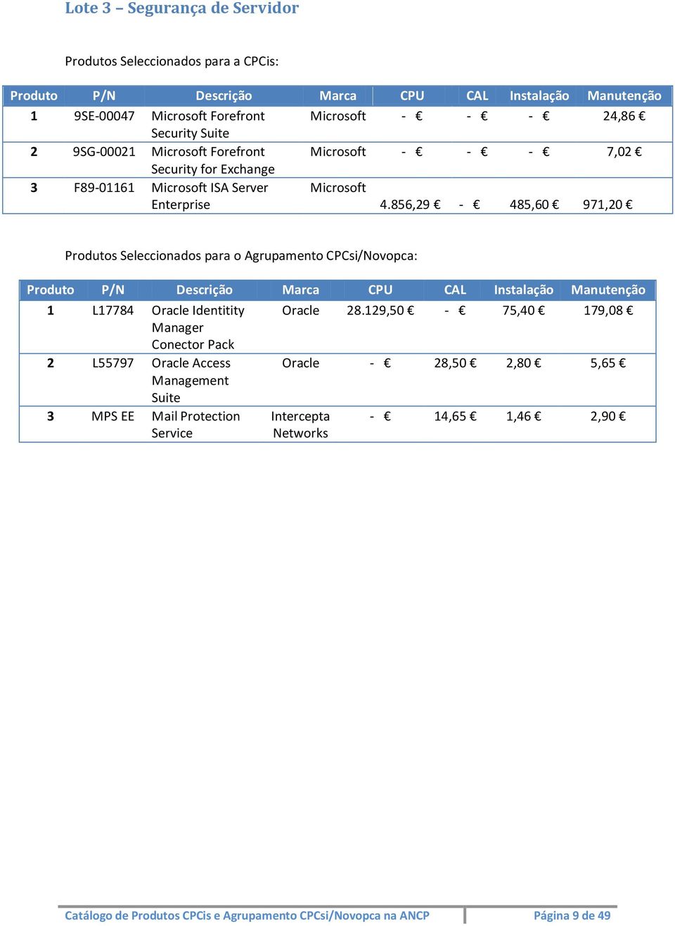 856,29-485,60 971,20 Produtos Seleccionados para o Agrupamento CPCsi/Novopca: 1 L17784 Oracle Identitity Manager Conector Pack 2 L55797 Oracle Access