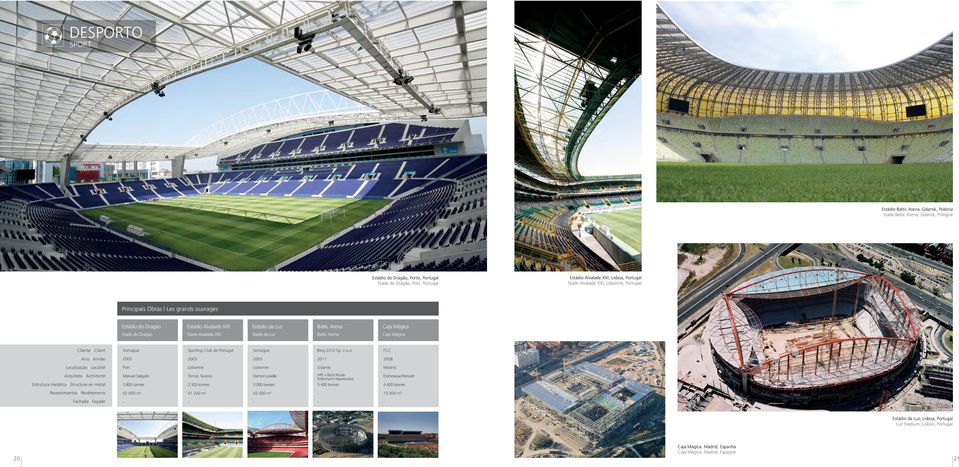 Arena Caja Mágica Caja Mágica Cliente Client Somague Sporting Club de Portugal Somague Bieg 2012 Sp. z o.