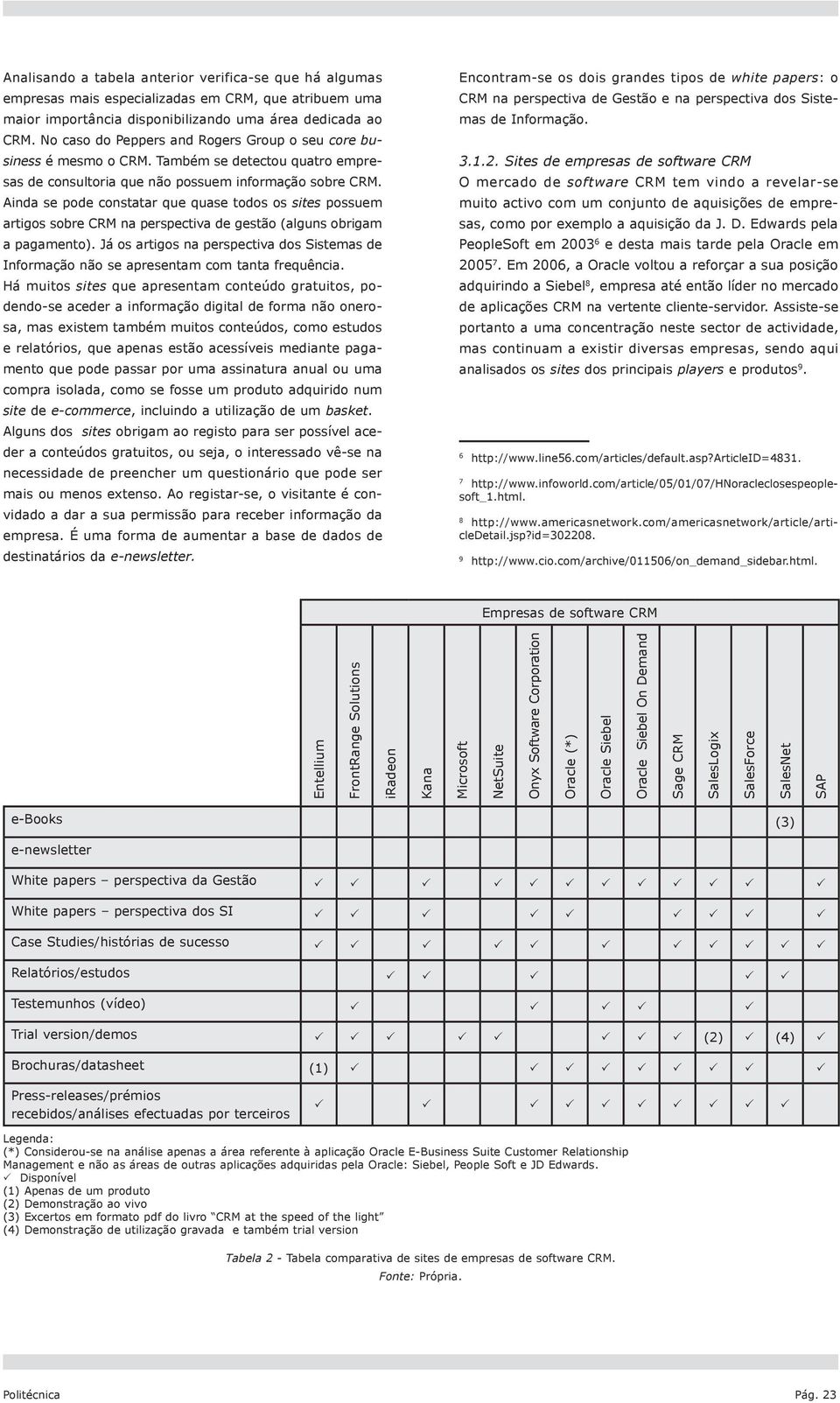 Ainda se pode constatar que quase todos os sites possuem artigos sobre CRM na perspectiva de gestão (alguns obrigam a pagamento).