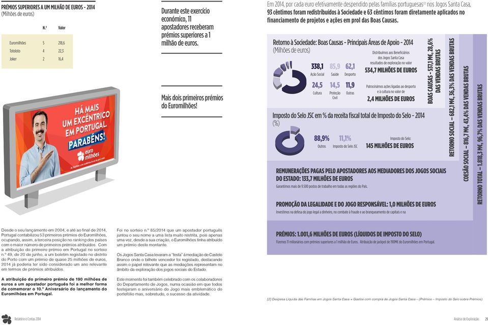 financiamento de projetos e ações em prol das Boas Causas. Mais dois primeiros prémios do Euromilhões!