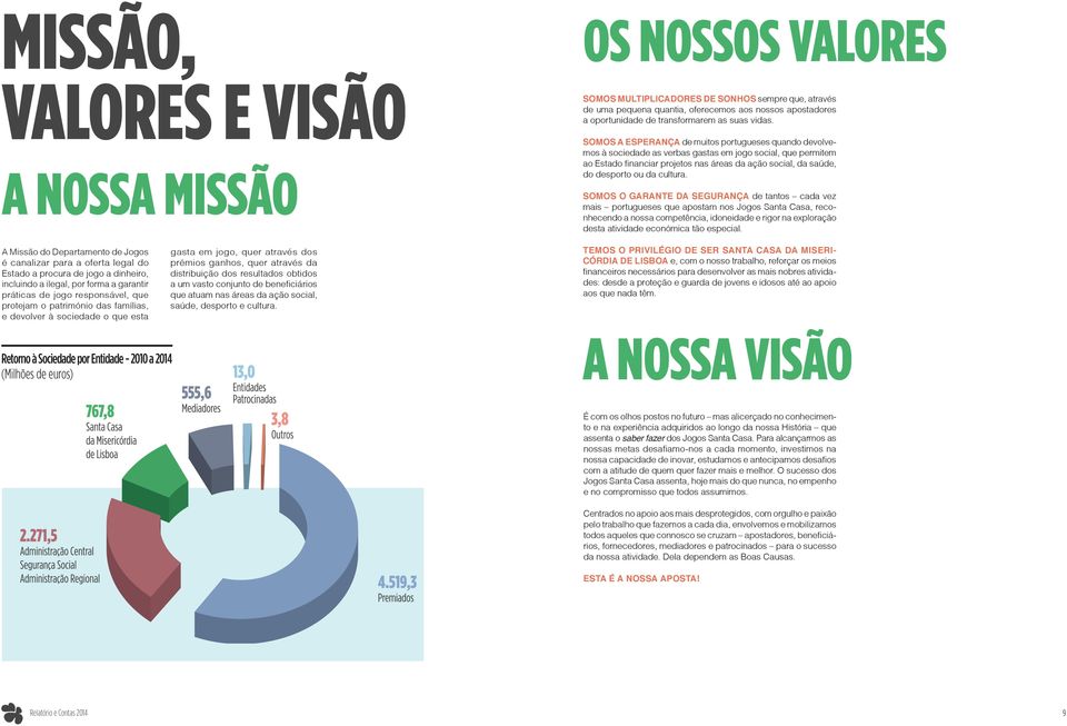 SOMOS A ESPERANÇA de muitos portugueses quando devolvemos à sociedade as verbas gastas em jogo social, que permitem ao Estado financiar projetos nas áreas da ação social, da saúde, do desporto ou da