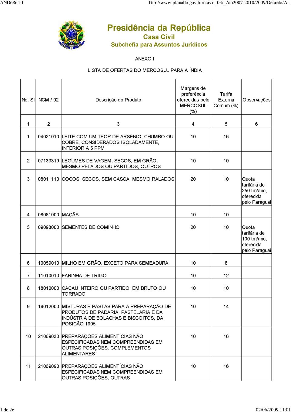 CONSIDERADOS ISOLADAMENTE, INFERIOR A 5 PPM 2 07133319 LEGUMES DE VAGEM, SECOS, EM GRÃO, MESMO PELADOS OU PARTIDOS, OUTROS 10 10 3 08011110 COCOS, SECOS, SEM CASCA, MESMO RALADOS 20 10 Quota