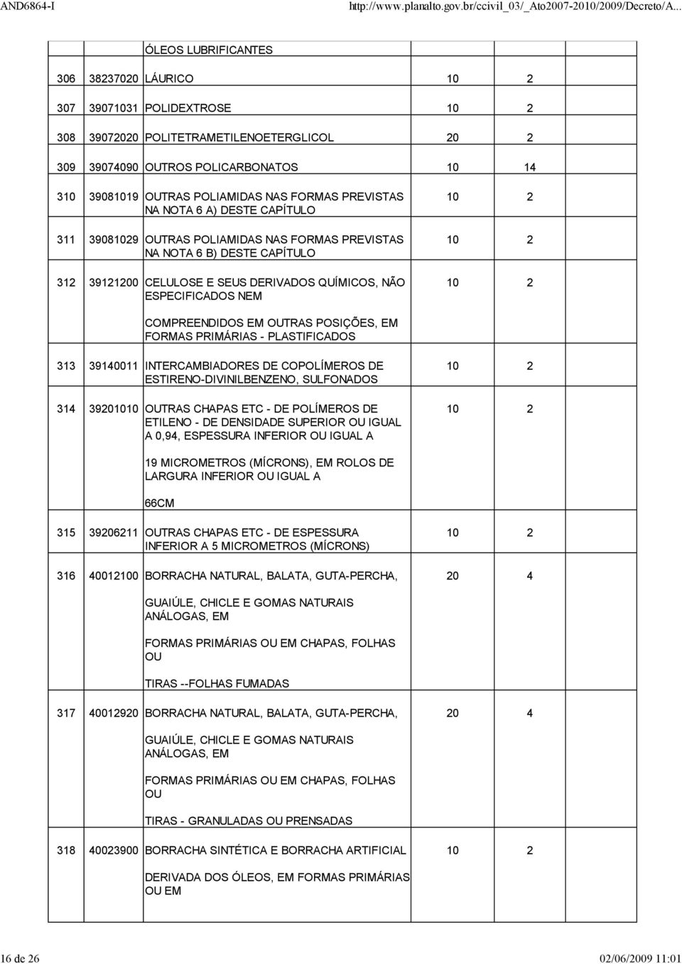 ESPECIFICADOS NEM COMPREENDIDOS EM OUTRAS POSIÇÕES, EM FORMAS PRIMÁRIAS - PLASTIFICADOS 313 39140011 INTERCAMBIADORES DE COPOLÍMEROS DE ESTIRENO-DIVINILBENZENO, SULFONADOS 314 39201010 OUTRAS CHAPAS