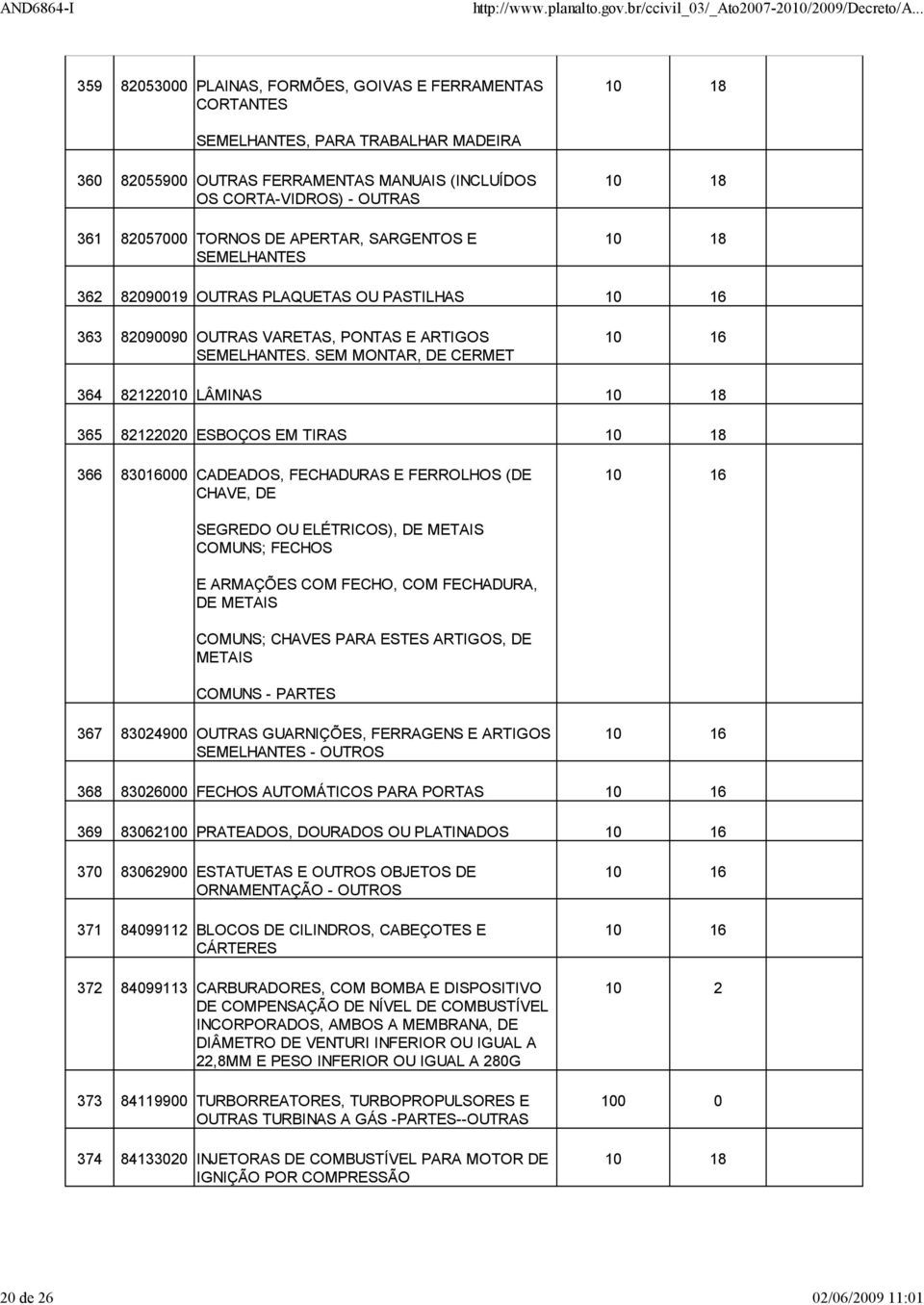 SEM MONTAR, DE CERMET 364 82122010 LÂMINAS 10 18 365 82122020 ESBOÇOS EM TIRAS 10 18 366 83016000 CADEADOS, FECHADURAS E FERROLHOS (DE CHAVE, DE SEGREDO OU ELÉTRICOS), DE METAIS COMUNS; FECHOS E