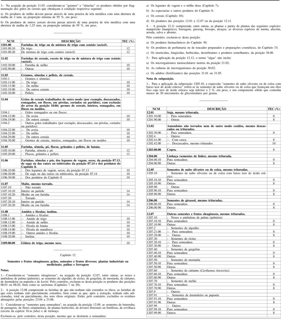 peneira de tela metálica com uma abertura de malha de mm, na proporção mínima de 95 %, em peso; b) Os produtos de outros cereais devem passar através de uma peneira de tela metálica com uma abertura