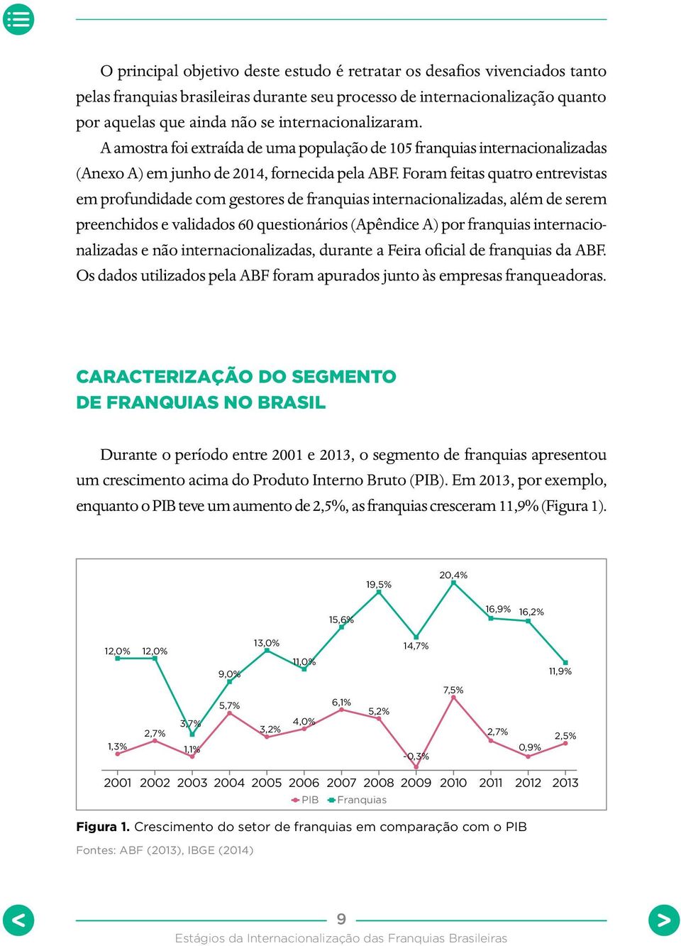 Foram feitas quatro entrevistas em profundidade com gestores de franquias internacionalizadas, além de serem preenchidos e validados 60 questionários (Apêndice A) por franquias internacionalizadas e