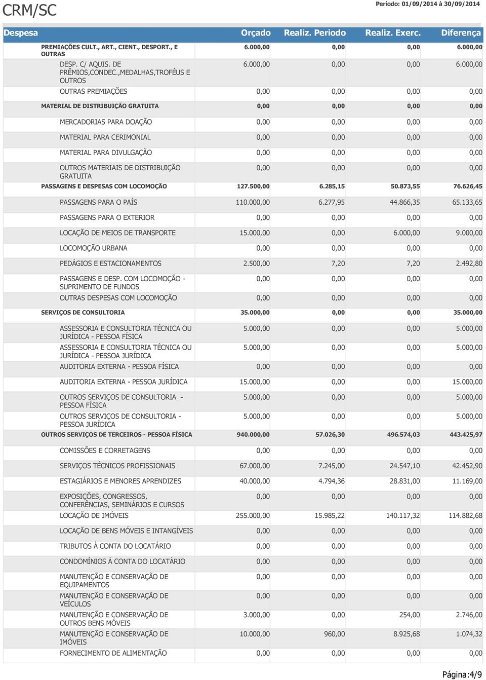 00 OUTRAS PREMIAÇÕES MATERIAL DE DISTRIBUIÇÃO GRATUITA MERCADORIAS PARA DOAÇÃO MATERIAL PARA CERIMONIAL MATERIAL PARA DIVULGAÇÃO OUTROS MATERIAIS DE DISTRIBUIÇÃO GRATUITA PASSAGENS E DESPESAS COM