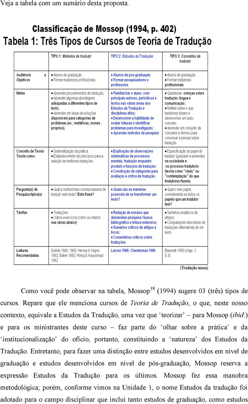 ) e para os ministrantes deste curso faz parte do olhar sobre a prática e da institucionalização do ofício, portanto, constituindo a natureza dos Estudos da Tradução.