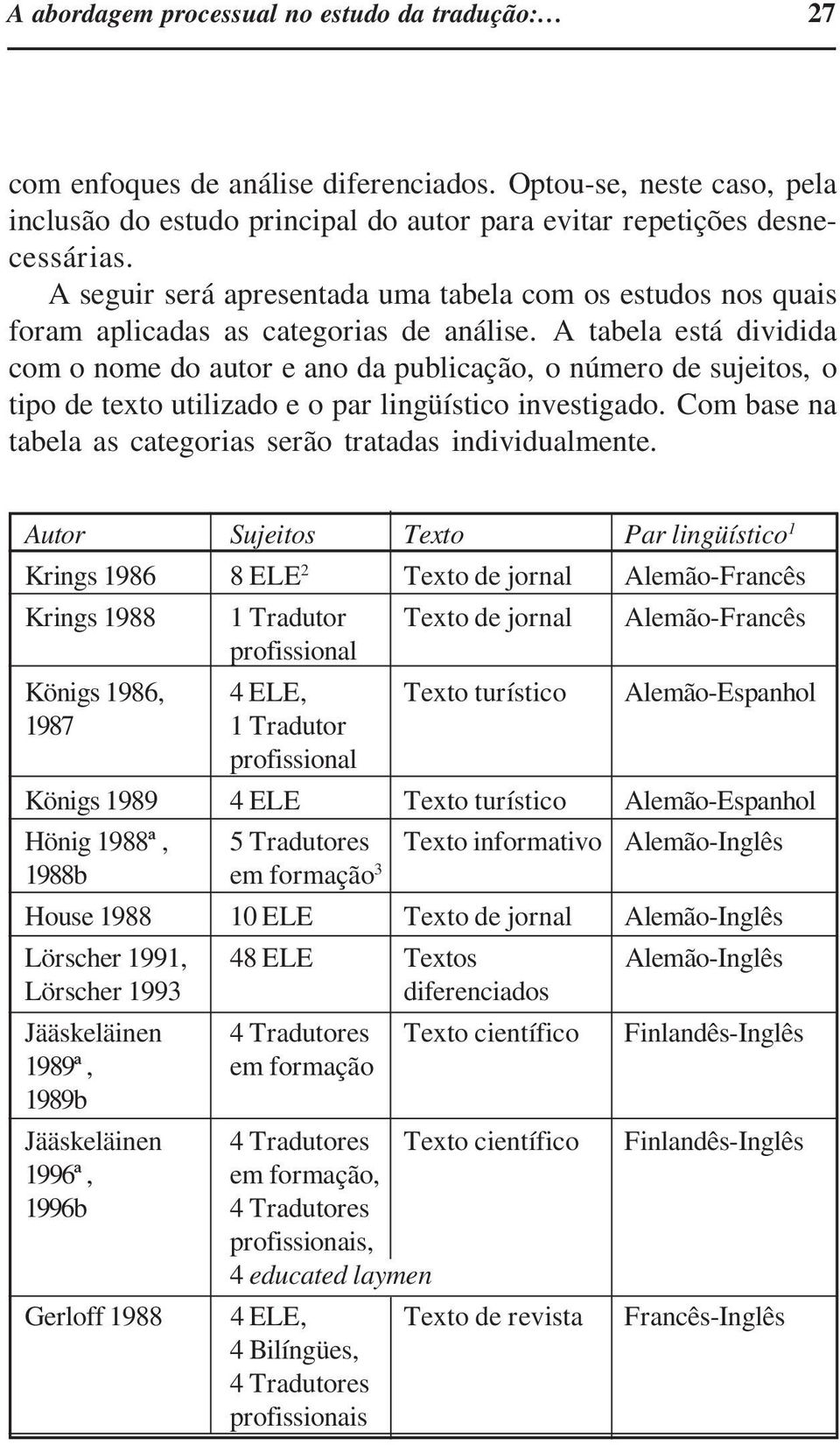 A tabela está dividida com o nome do autor e ano da publicação, o número de sujeitos, o tipo de texto utilizado e o par lingüístico investigado.