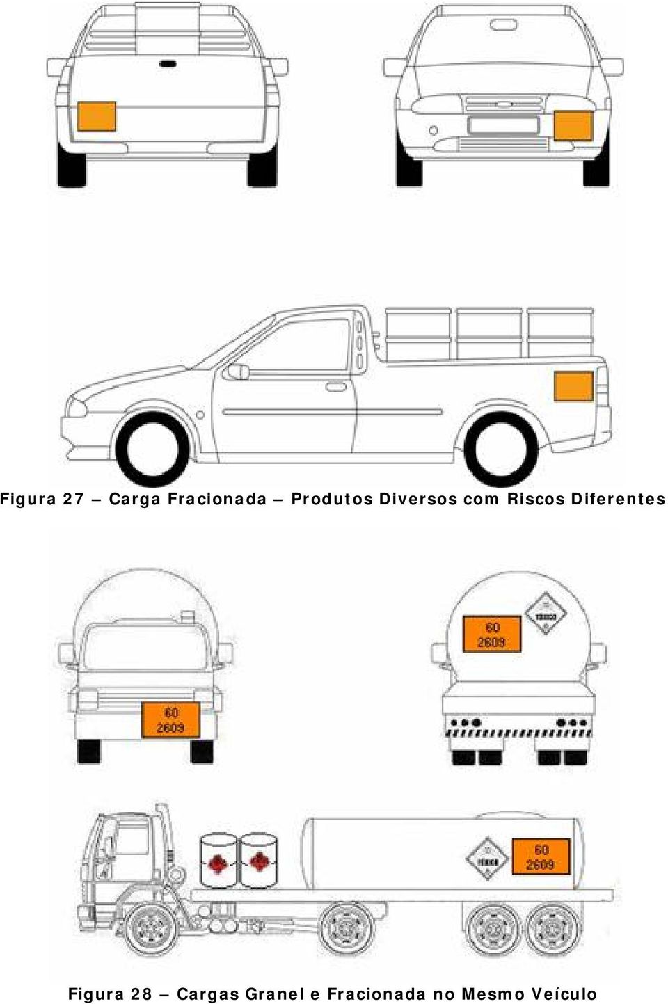 Diferentes Figura 28 Cargas