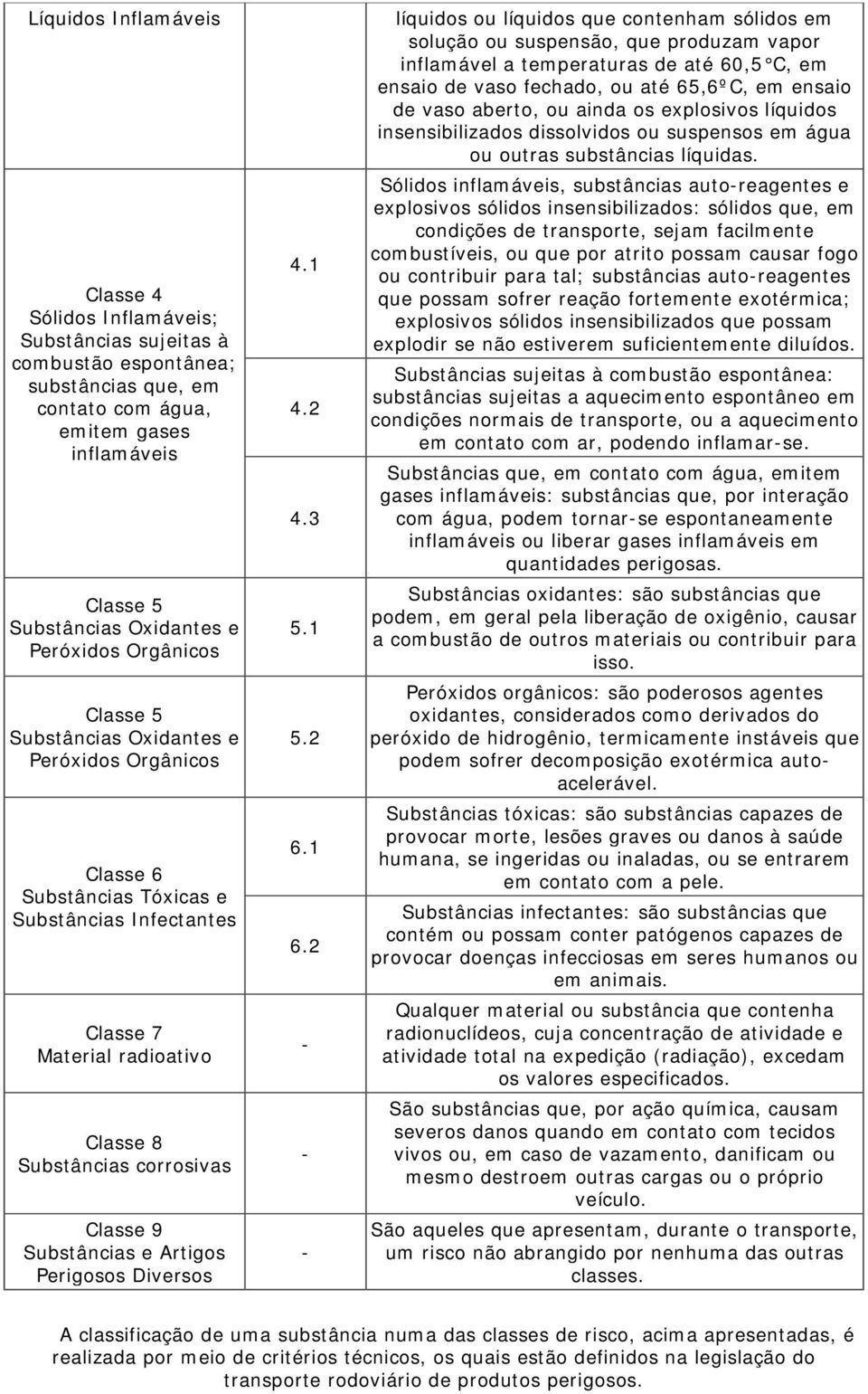 Substâncias e Artigos Perigosos Diversos 4.1 4.2 4.3 5.1 5.2 6.1 6.