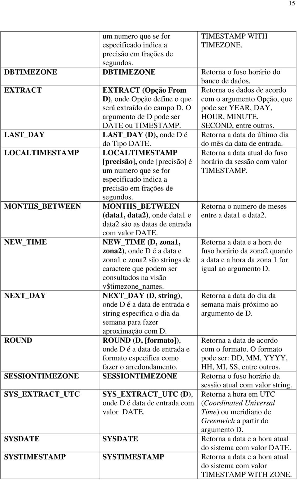 Retorna os dados de acordo com o argumento Opção, que pode ser YEAR, DAY, HOUR, MINUTE, SECOND, entre outros.