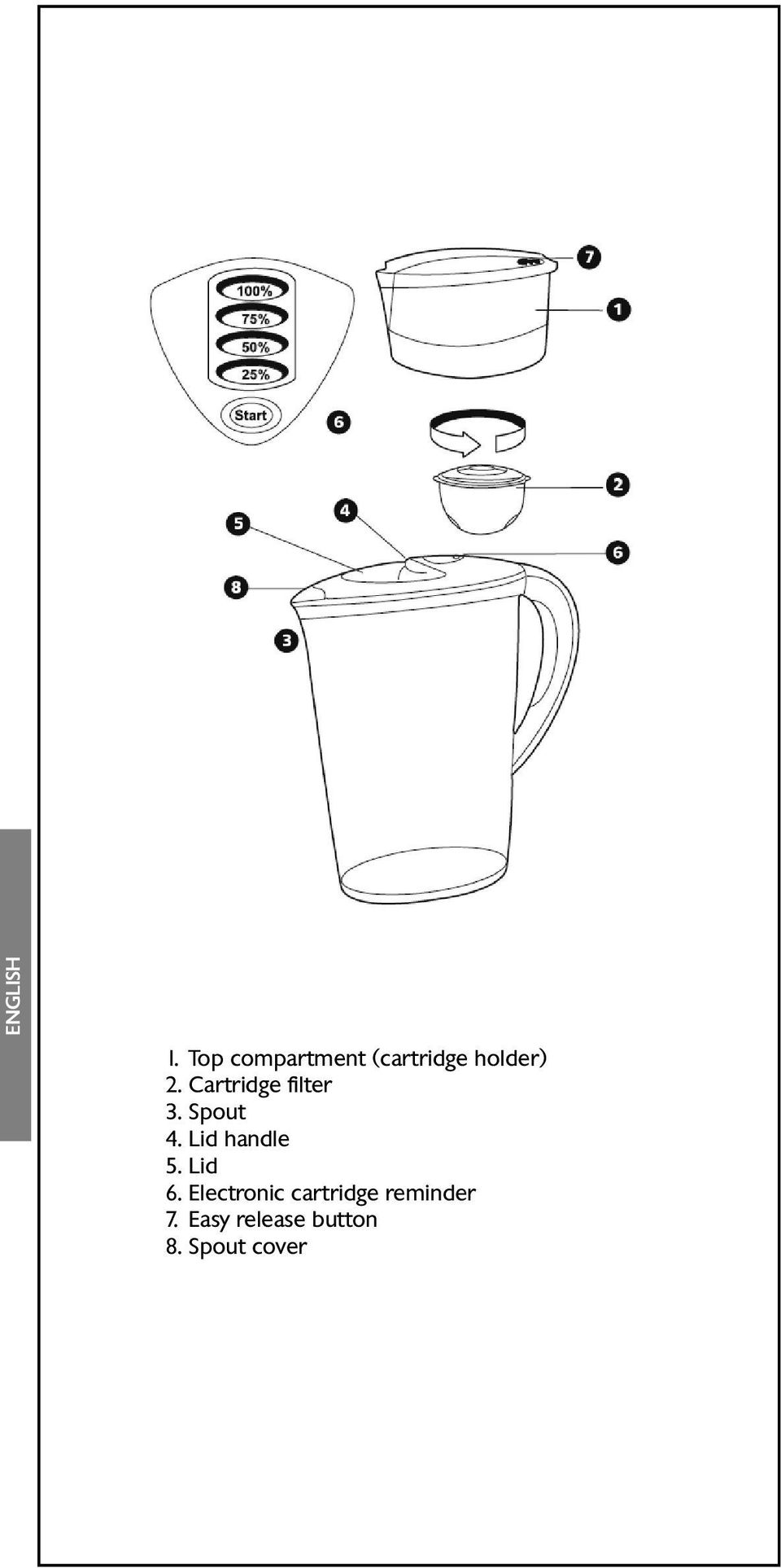 Cartridge filter 3. Spout 4. Lid handle 5.