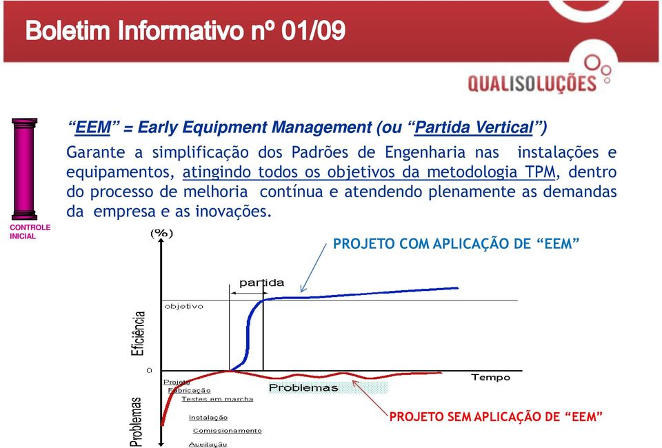 objetivos da metodologia TPM, dentro do processo de melhoria contínua e atendendo