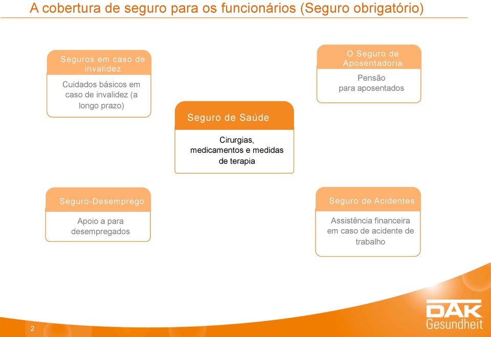 e medidas de terapia O Seguro de Aposentadoria Pensão para aposentados Seguro-Desemprego Apoio