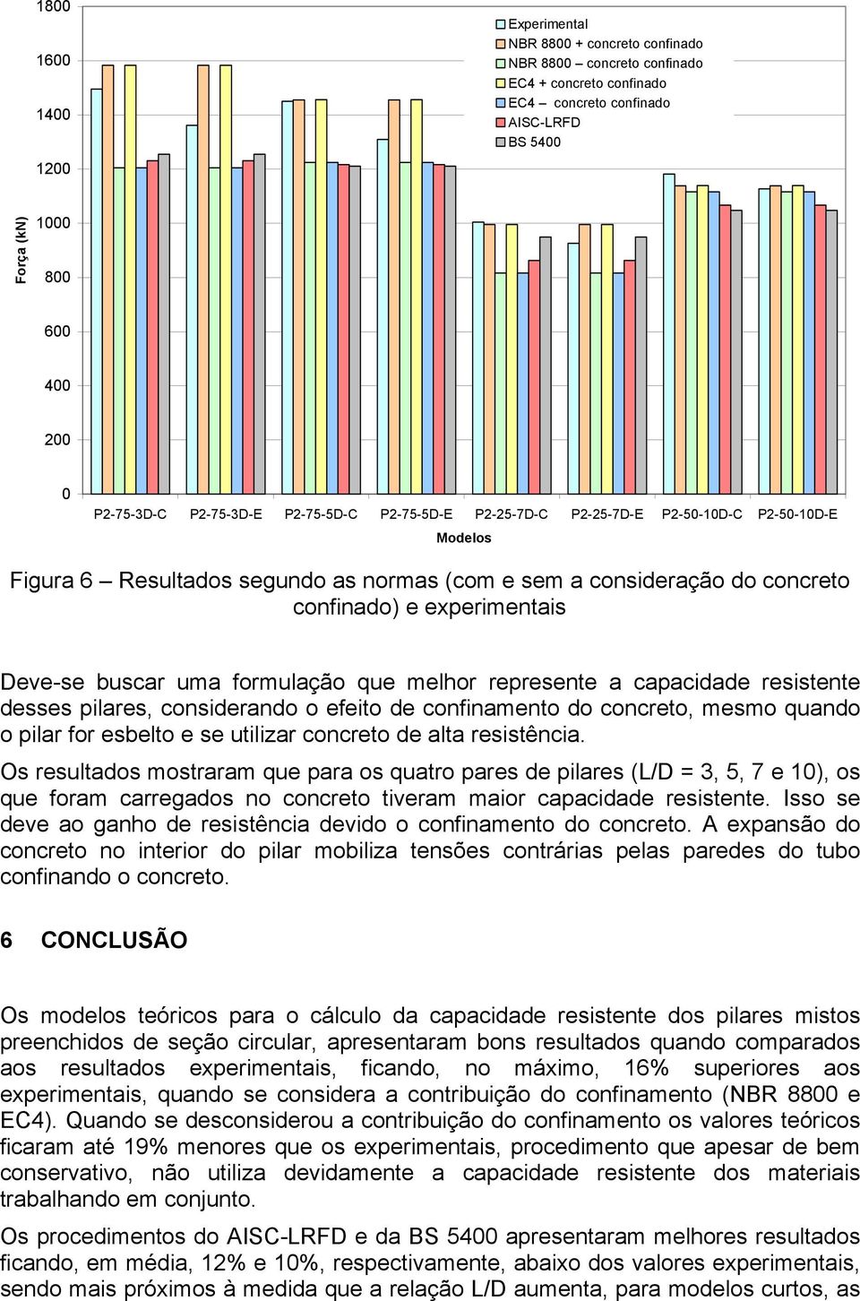 experimentais Deve-se buscar uma formulação que melhor represente a capacidade resistente desses pilares, considerando o efeito de confinamento do concreto, mesmo quando o pilar for esbelto e se