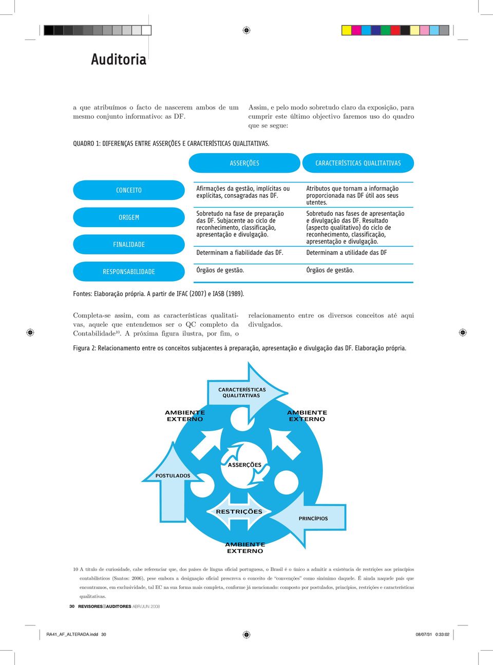 ASSERÇÕES CARACTERÍSTICAS QUALITATIVAS CONCEITO ORIGEM FINALIDADE RESPONSABILIDADE Afirmações da gestão, implícitas ou explícitas, consagradas nas DF. Sobretudo na fase de preparação das DF.