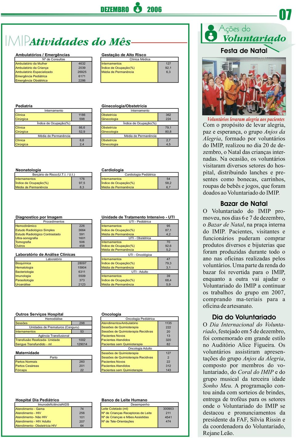 Internamento Internamento Clínica 1186 Obstetrícia 362 Cirúrgica 598 Ginecologia 224 Índice de Ocupação(%) Índice de Ocupação(%) Clínica 86,6 Obstetrícia 79,1 Cirúrgica 52,9 Ginecologia 80,8 Média de