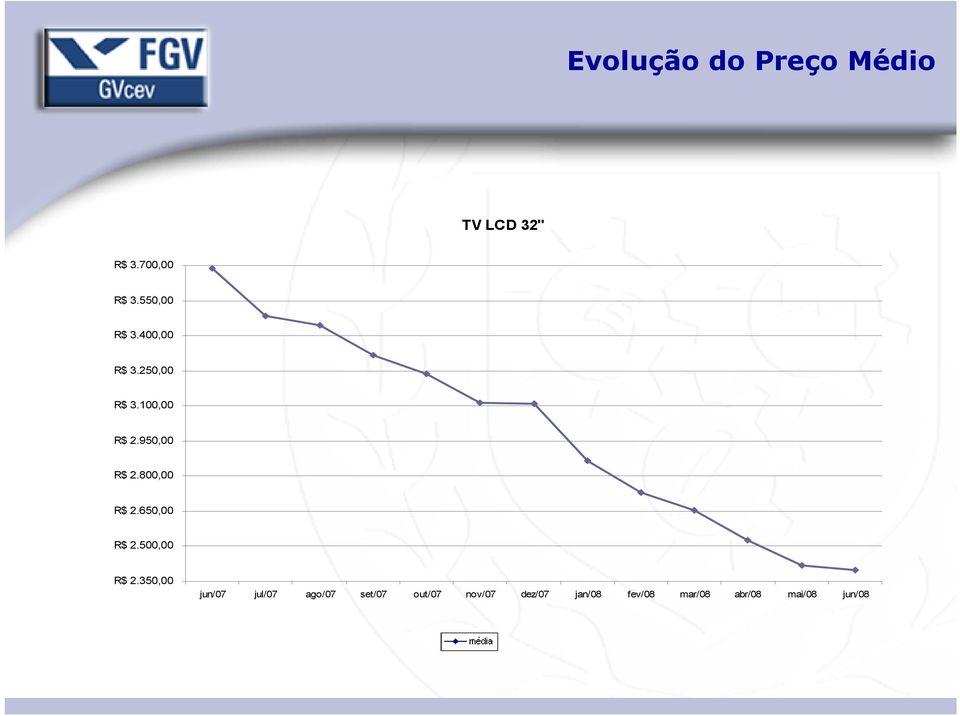 800,00 R$ 2.650,00 R$ 2.500,00 R$ 2.