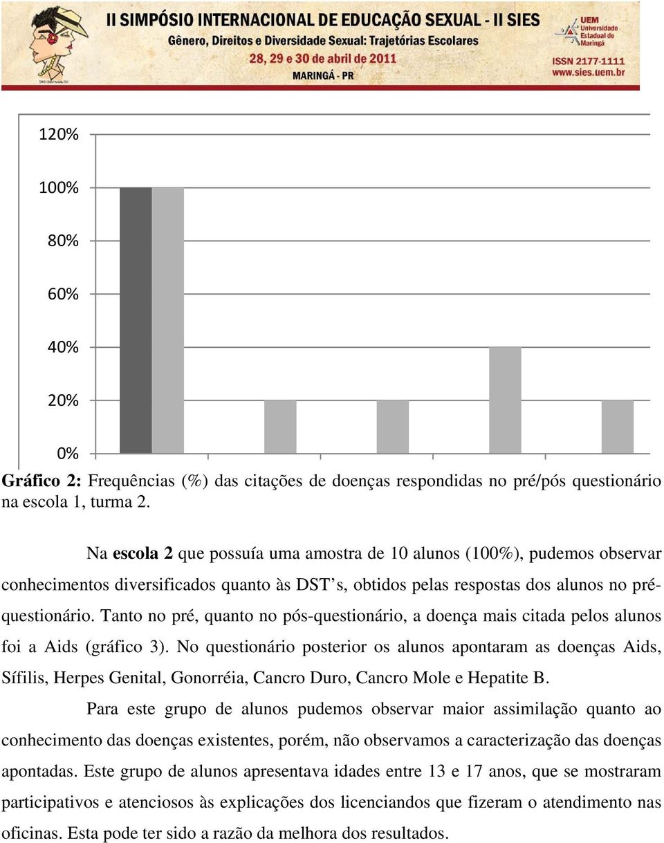 Tanto no pré, quanto no pós-questionário, a doença mais citada pelos alunos foi a Aids (gráfico 3).