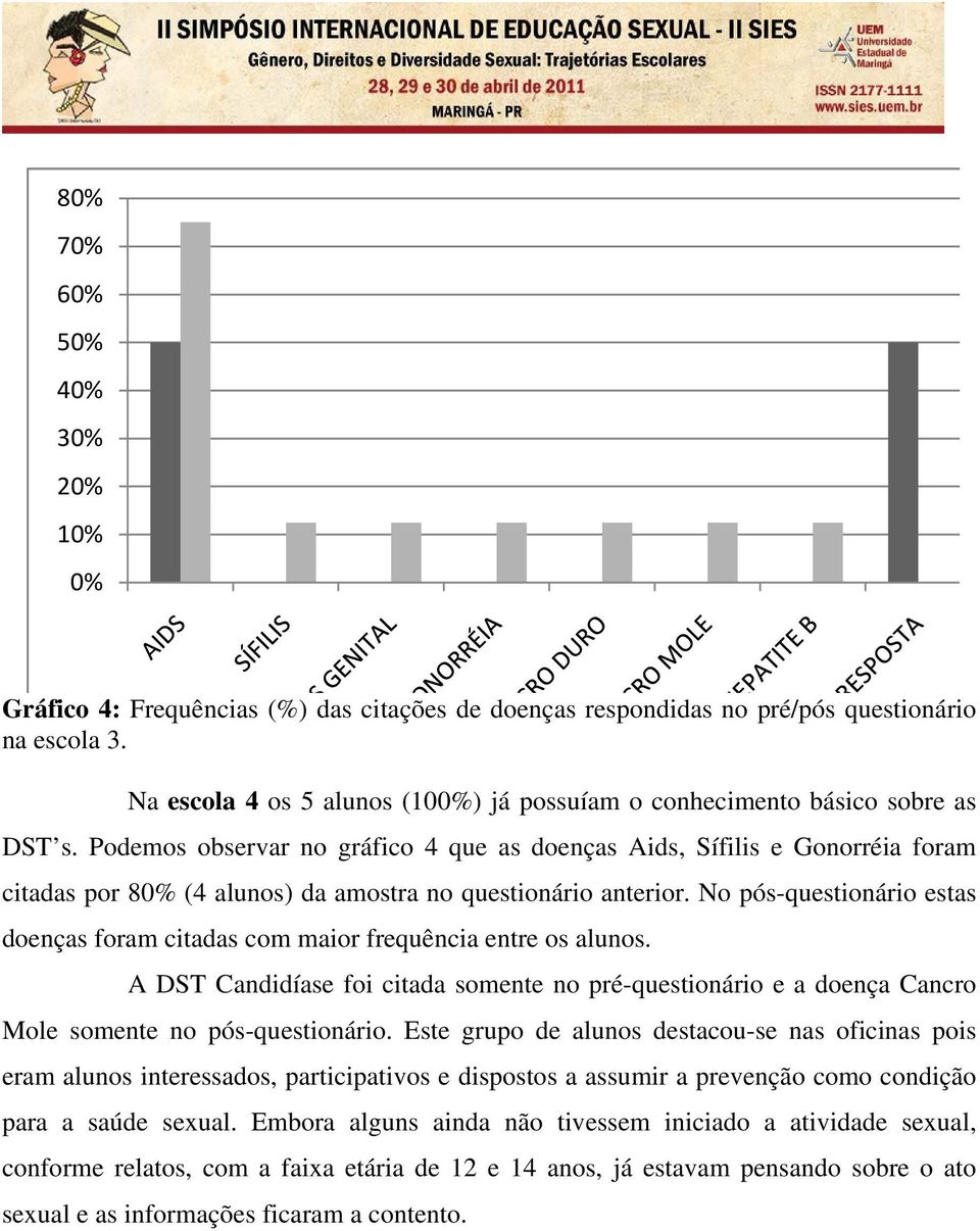 Podemos observar no gráfico 4 que as doenças Aids, Sífilis e Gonorréia foram citadas por 80% (4 alunos) da amostra no questionário anterior.