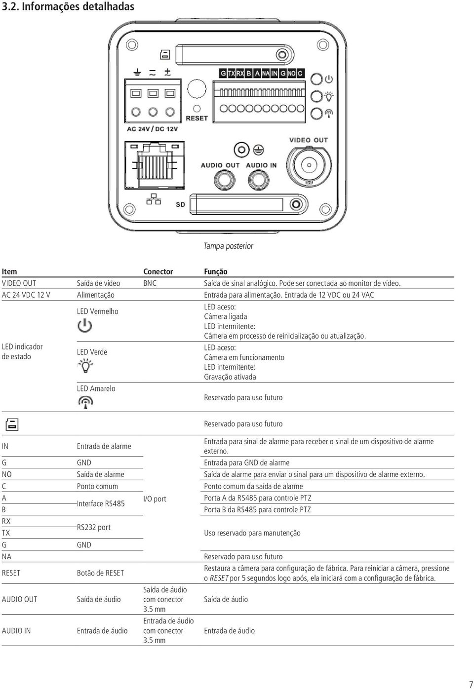 LED indicador de estado LED Verde LED Amarelo LED aceso: Câmera em funcionamento LED intermitente: Gravação ativada Reservado para uso futuro Reservado para uso futuro IN Entrada de alarme Entrada