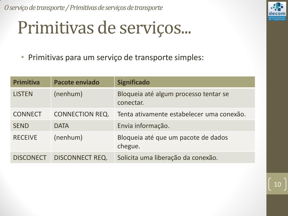 até algum processo tentar se conectar. CONNECT CONNECTION REQ. Tenta ativamente estabelecer uma conexão.