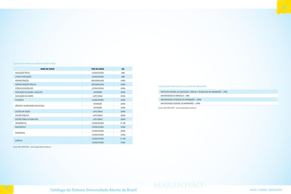 UNIVERSIDADE FEDERAL DO MARANHÃO UFMA UFMA GESTÃO EM SAÚDE GESTÃO PÚBLICA GESTÃO PÚBLICA MUNICIPAL INFORMÁTICA IF-MA UFMA UFMA IF-MA UFMA FILOSOFIA GÊNERO E DIVERSIDADE