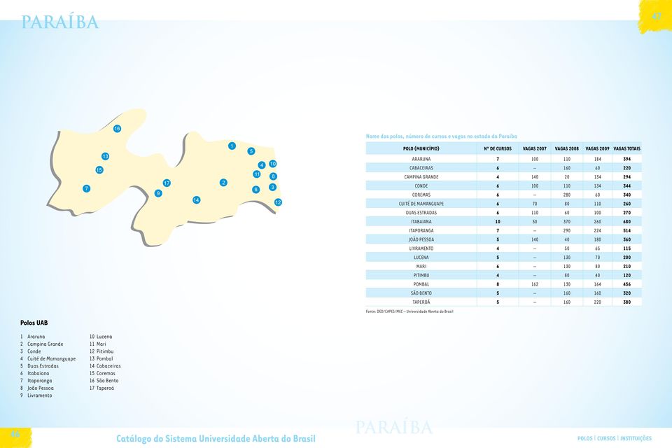 PITIMBU POMBAL SÃO BENTO TAPEROÁ Fonte: DED/CAPES/MEC Universidade Aberta do Brasil Araruna Campina Grande Conde Cuité de